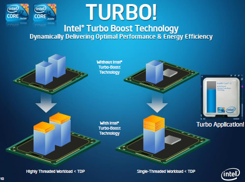 Tìm hiểu về CPU - Bộ vi xử lý của máy tính