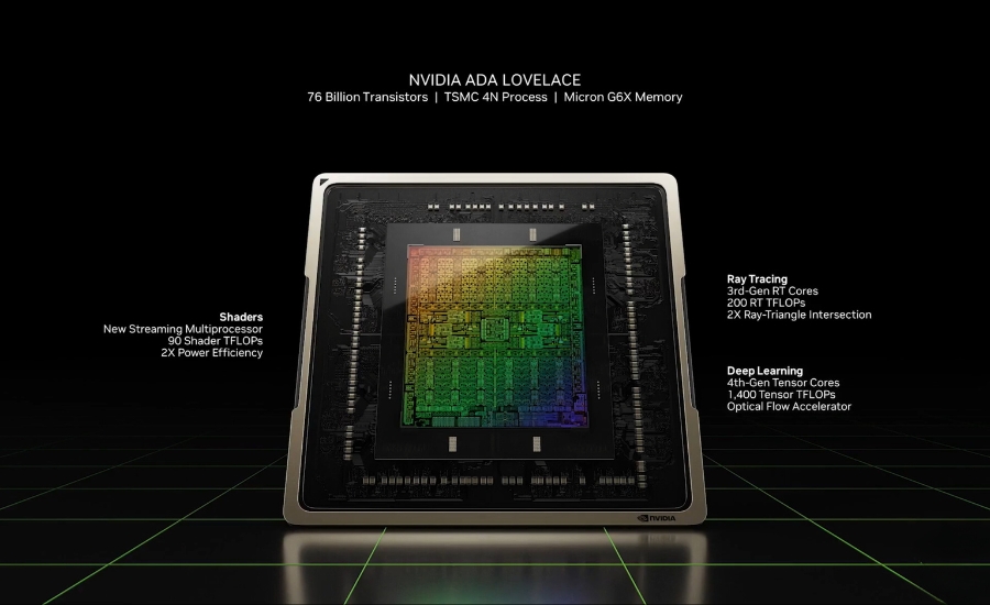 Nvidia Ada Lovelace